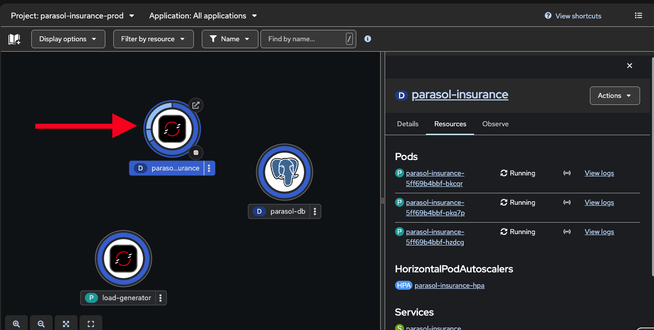 OpenShift Topology view showing the Parasol application scaled up to multiple pods with the HPA active