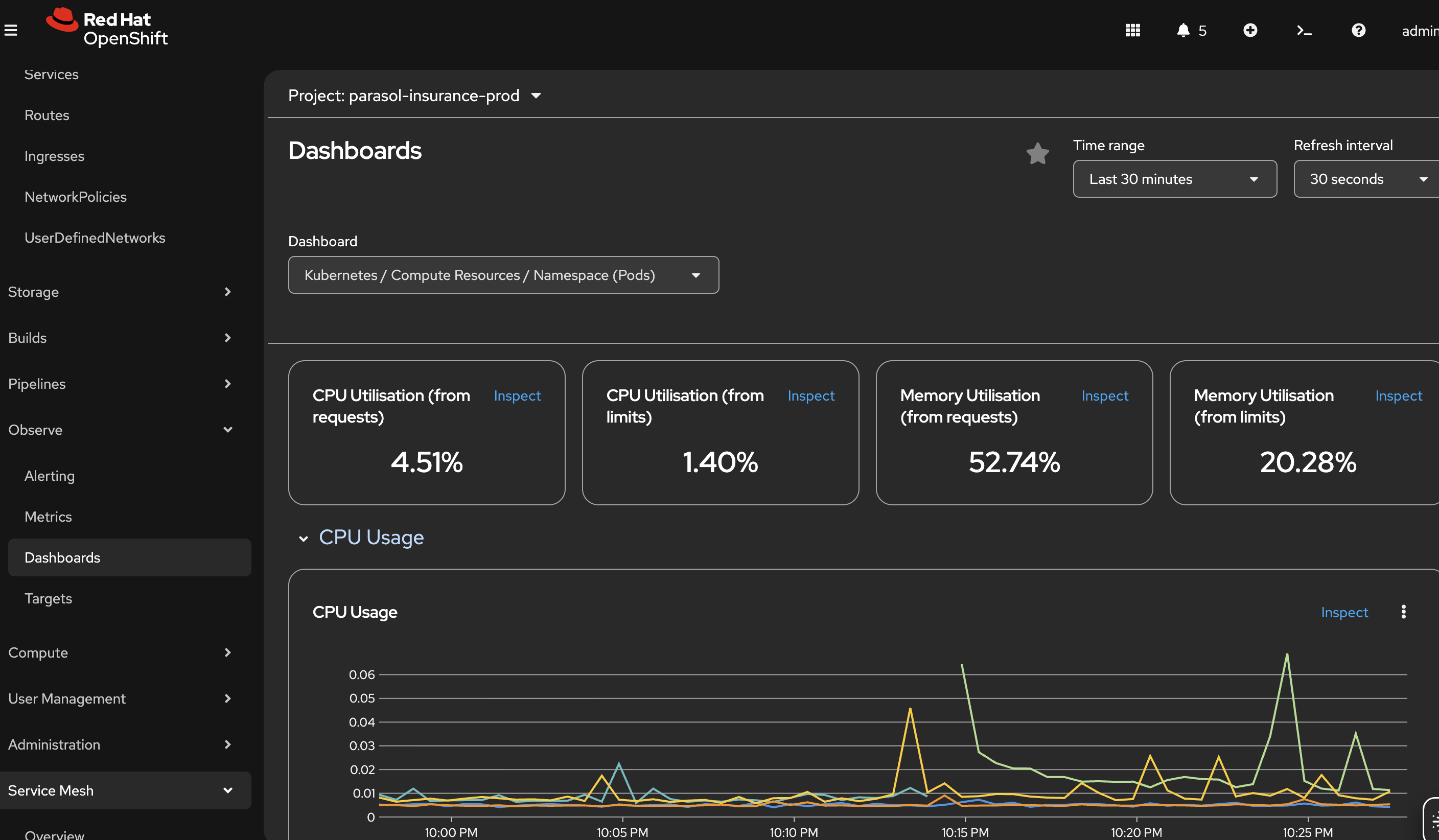 OpenShift Observe Dashboards view showing aggregate CPU and memory and network metrics with customizable dashboard panels
