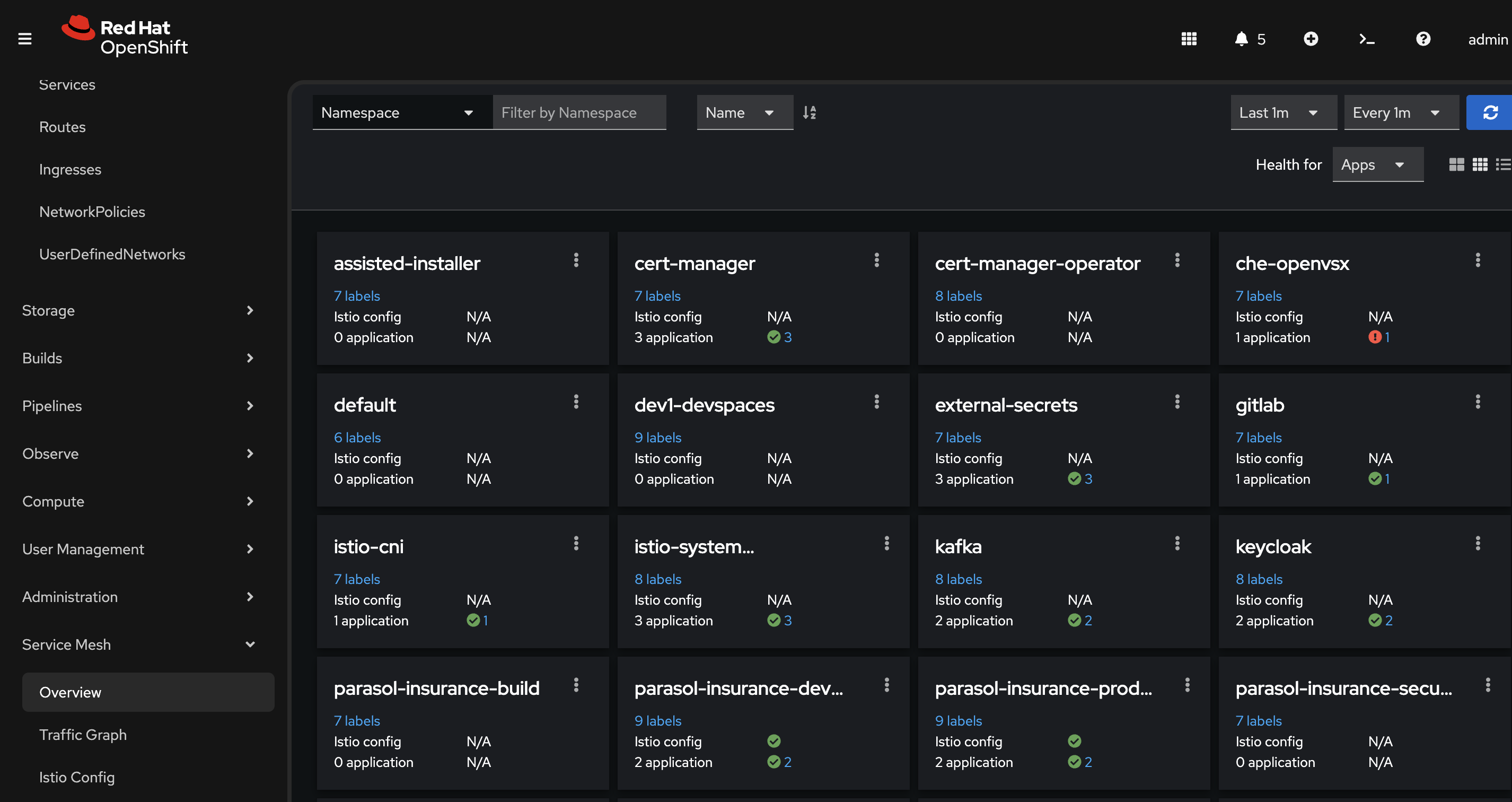 OpenShift Service Mesh console showing the Parasol application namespace with service health indicators and mTLS status