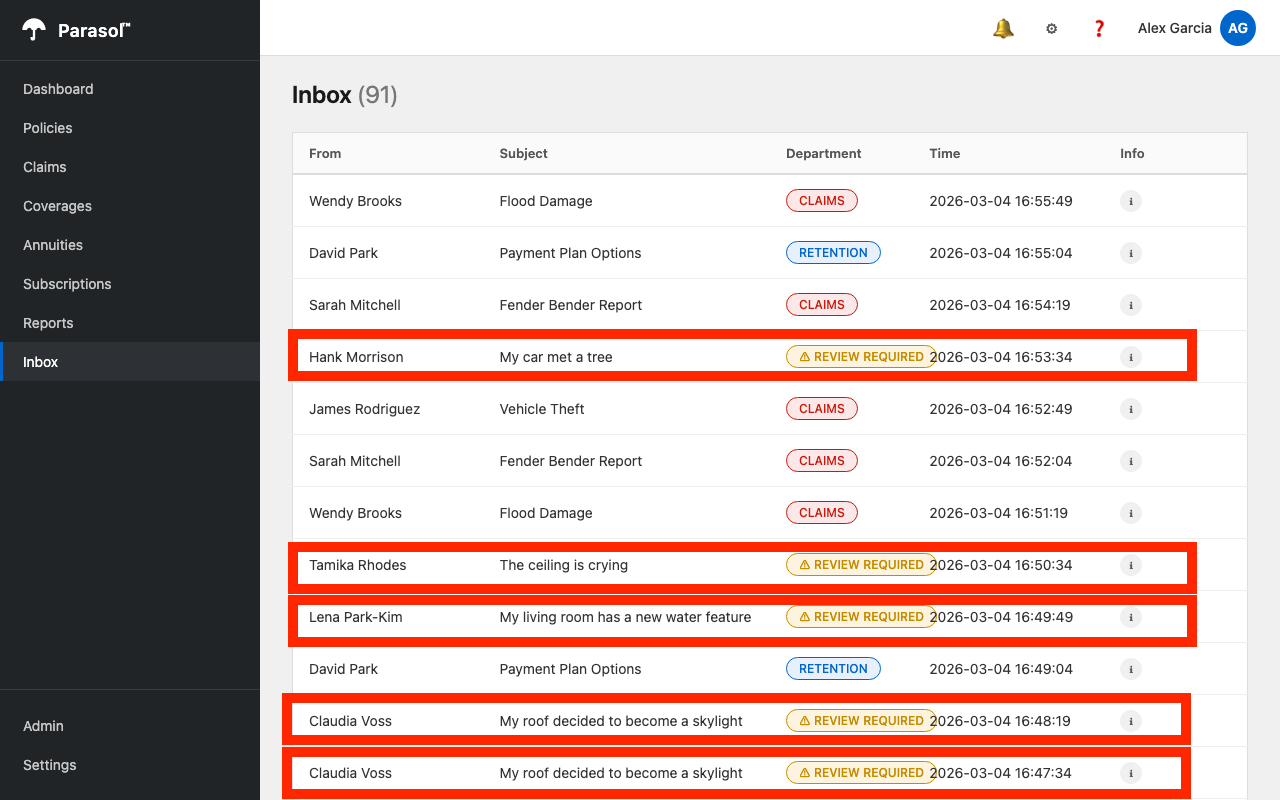 Parasol Insurance Inbox screen showing incoming emails with several marked as REVIEW REQUIRED alongside CLAIMS and RETENTION classifications