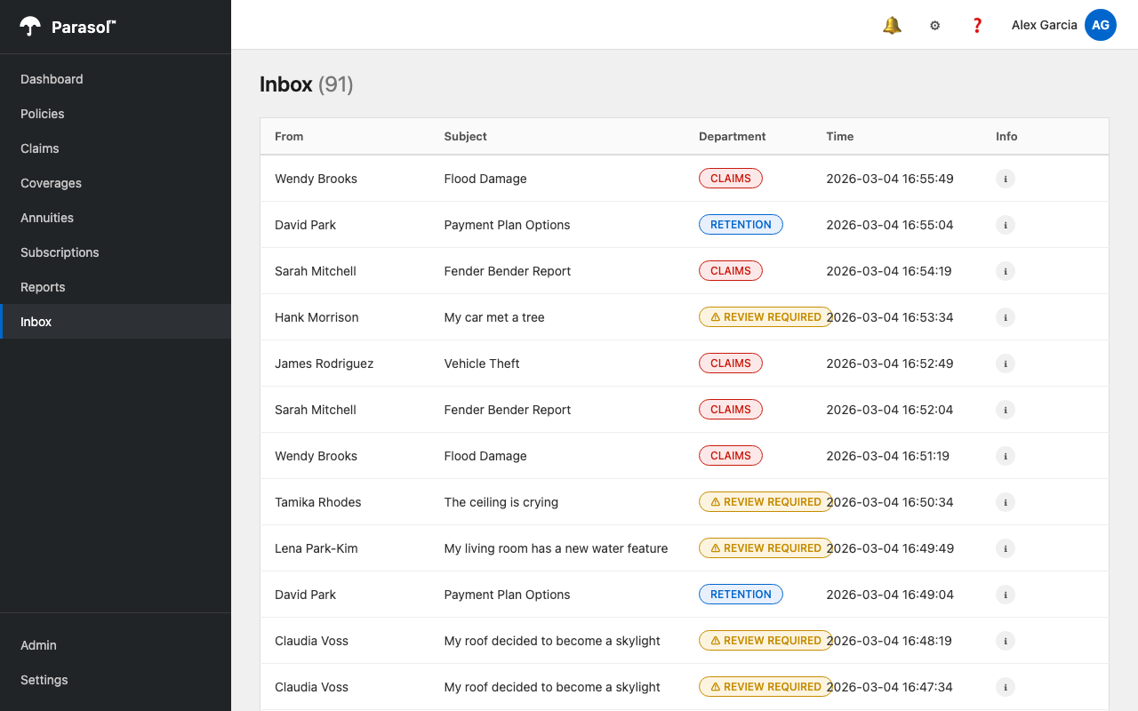 Comparison showing the Parasol Inbox before with Review Required emails and after with all emails classified by the LLM
