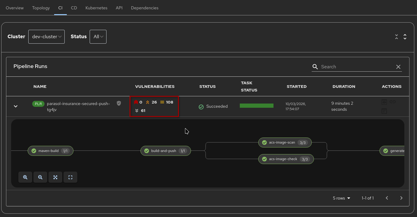 Developer Hub CI view showing vulnerability statistics in the overview