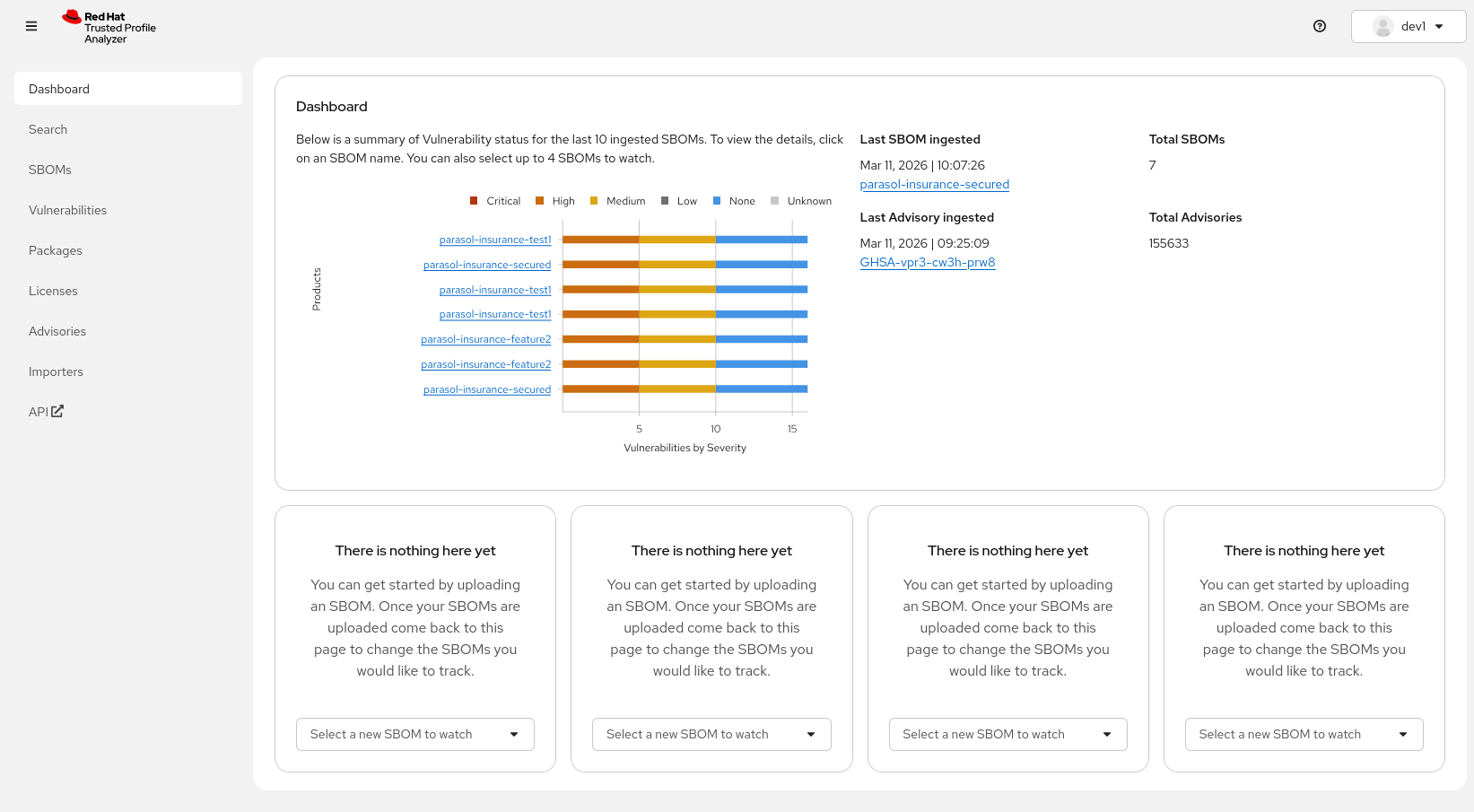 The RHTPA dashboard