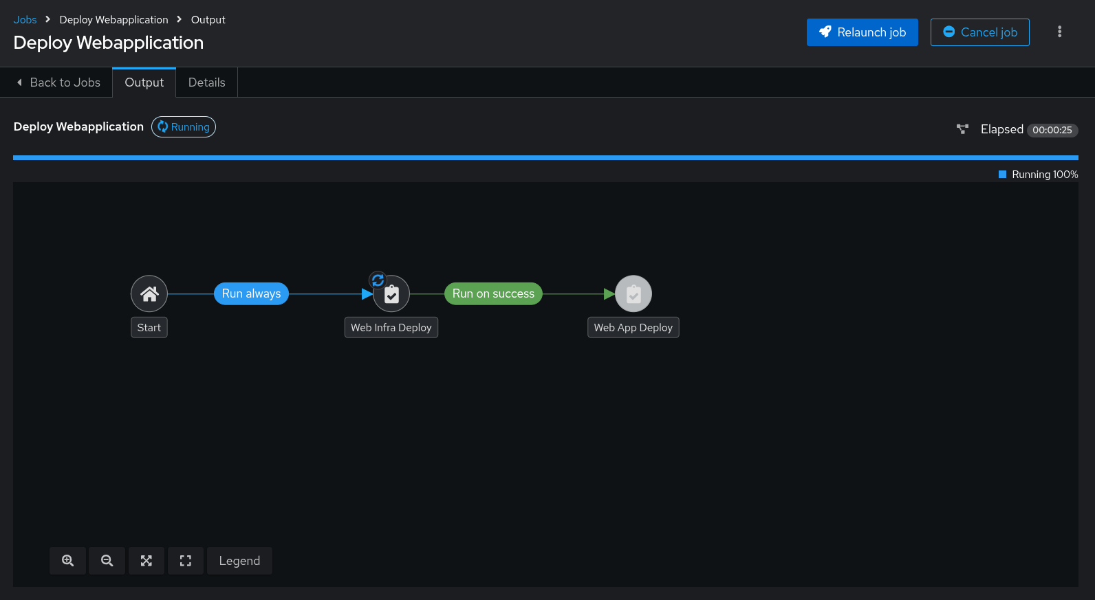 job workflow