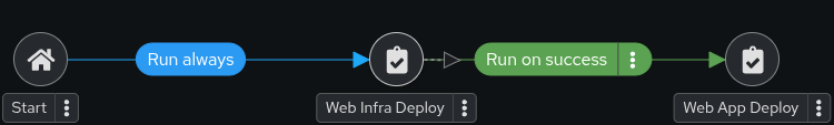 Workflow deploying Web Infra and App