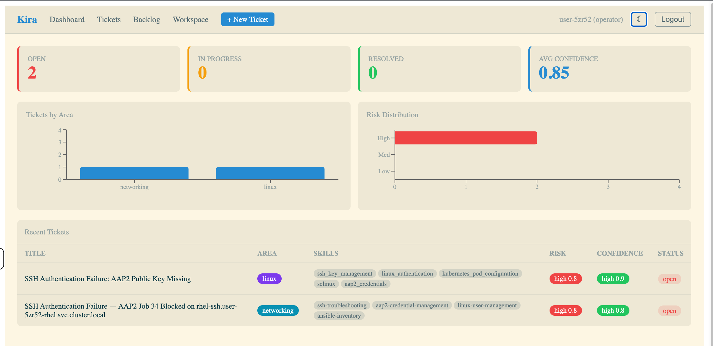 Kira dashboard showing open tickets and area distribution