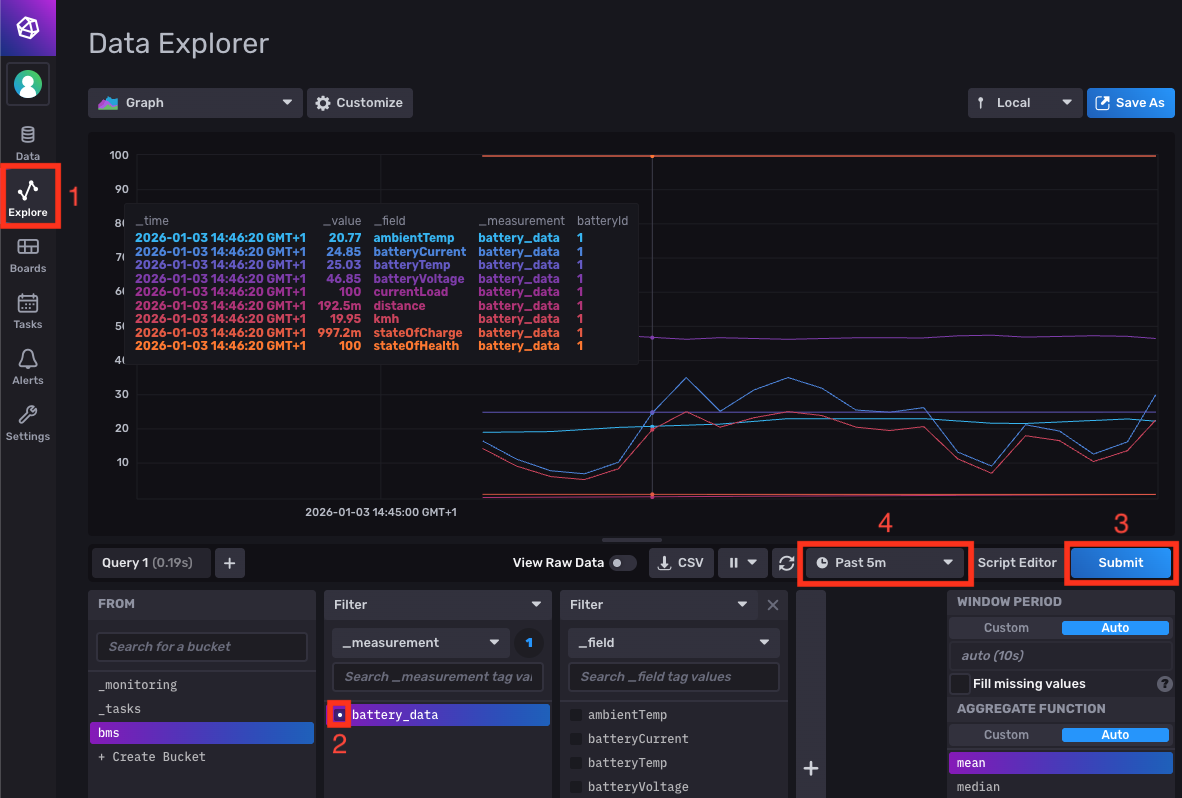 InfluxDB dashboard showing battery telemetry time-series data