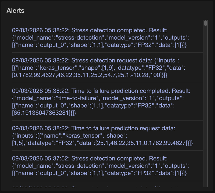 Alerts panel showing real-time inference results from both AI models