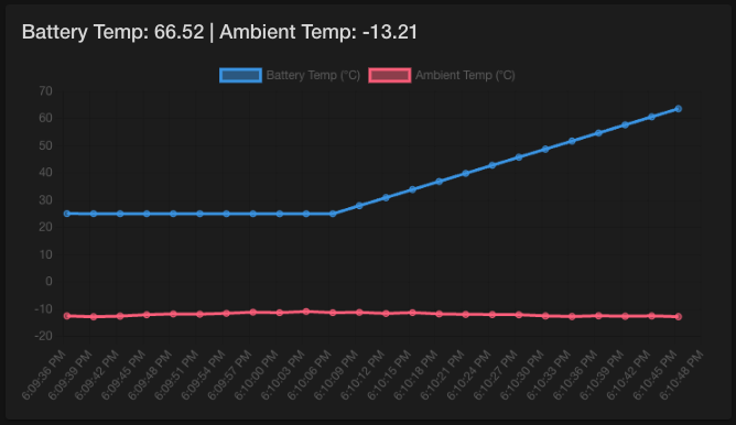 Battery Telemetry shows increased battery temperature