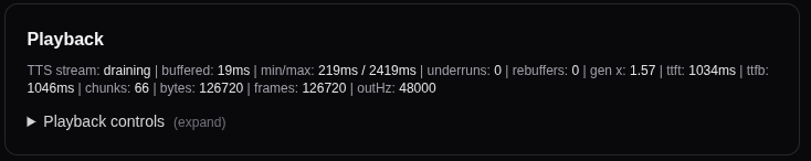 Gen-X Performance Chart