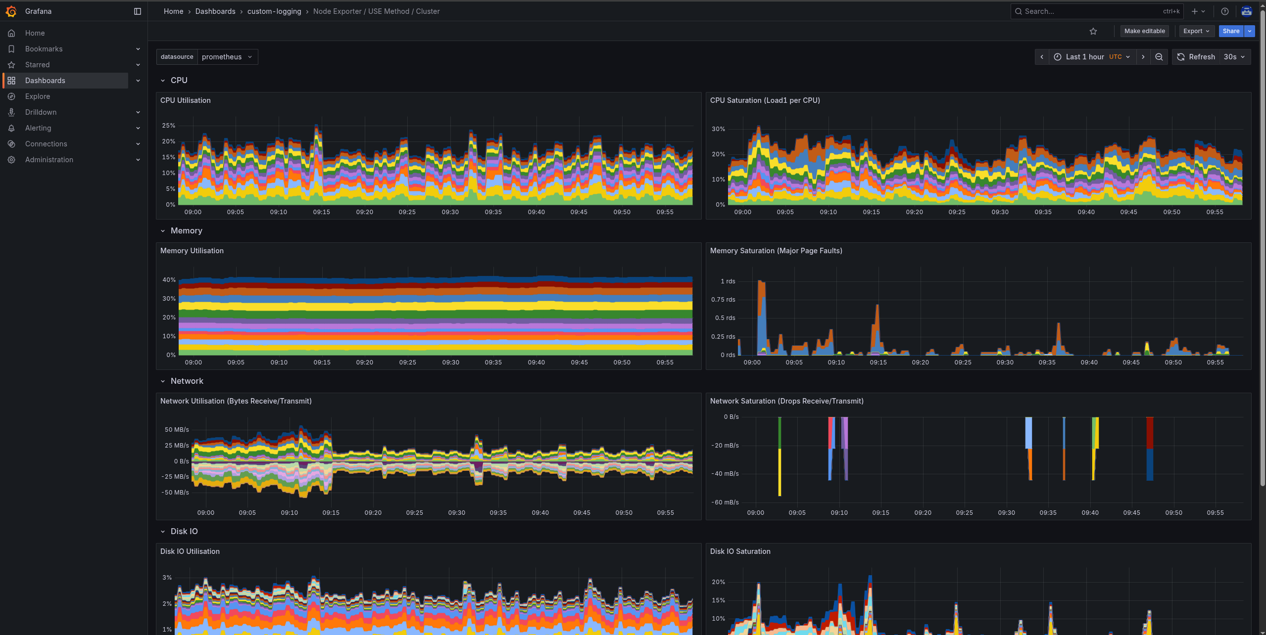 grafana metrics