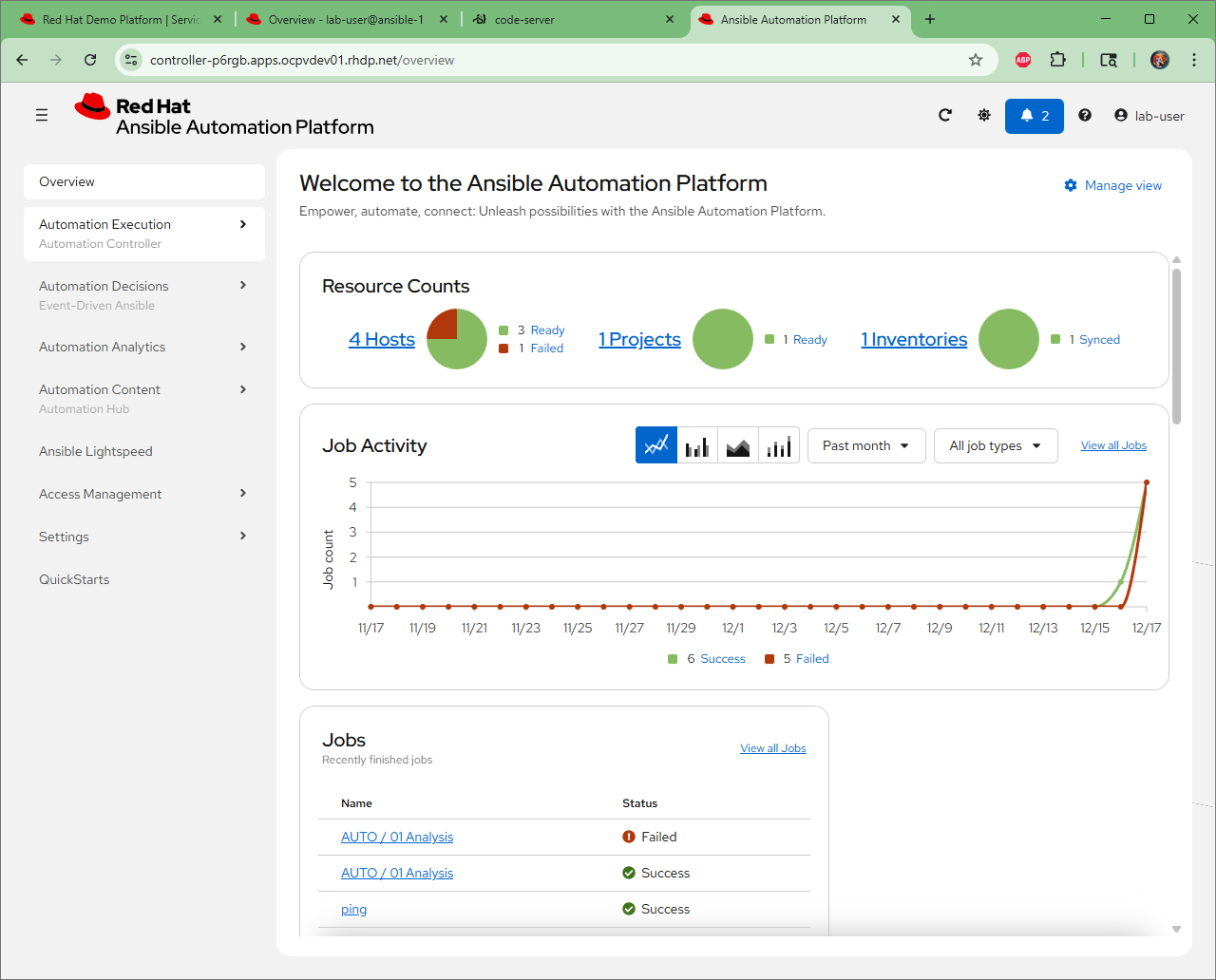 Example AAP Web UI dashboard