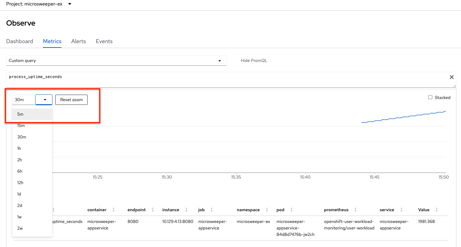 OpenShift Web Console - Custom Metrics Timeframe