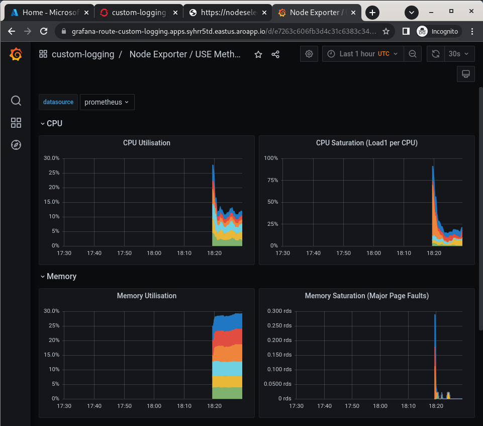 grafana metrics