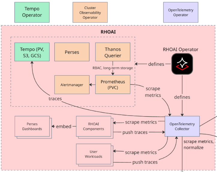 observability stack