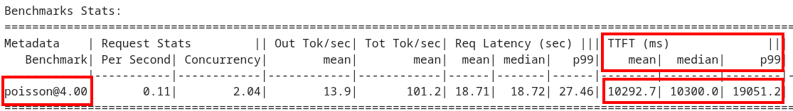 most recent benchmark