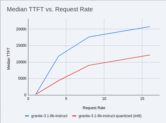 quant_vs_unquantized