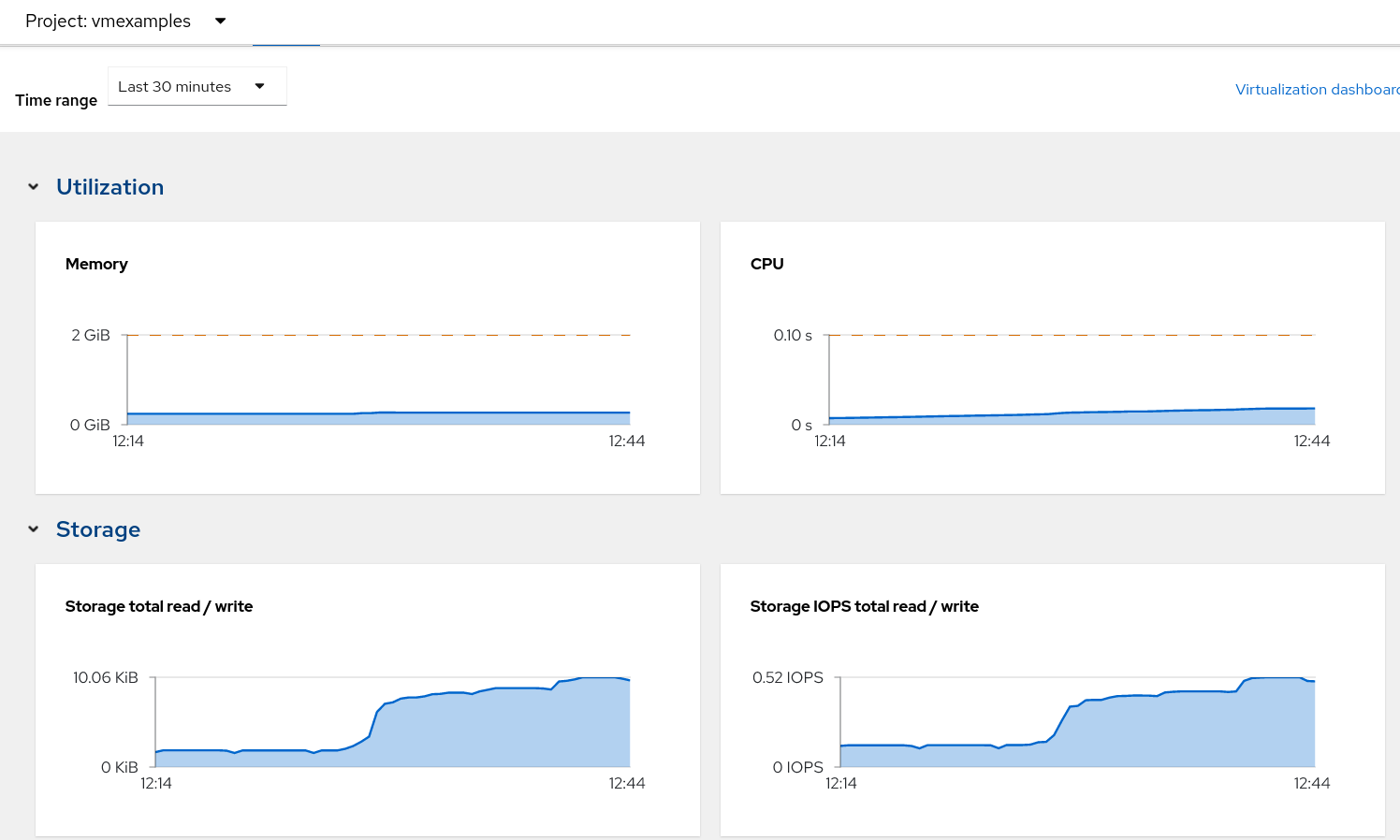 19 Fedora Metrics