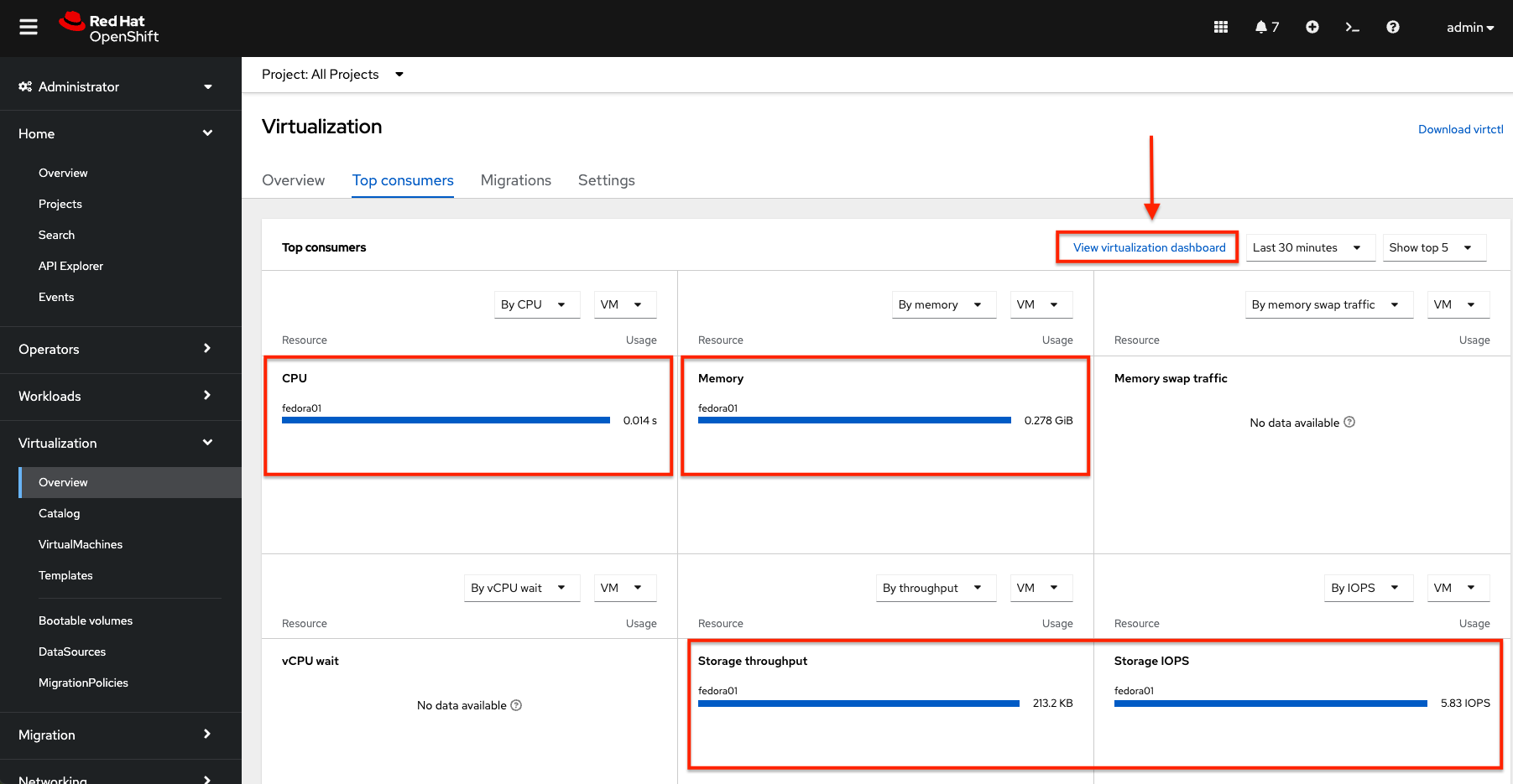 create overview consumers413