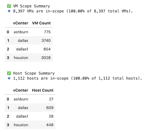 scope summary