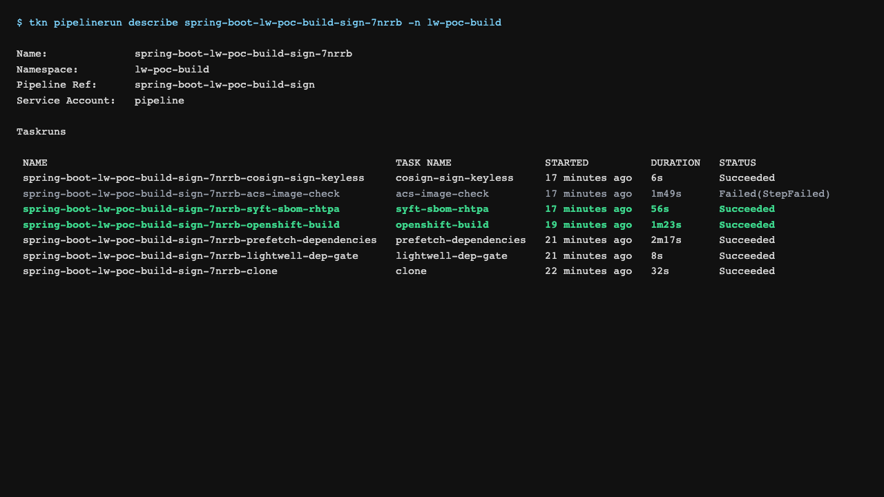 PipelineRun task list with openshift-build and syft-sbom-rhtpa Succeeded