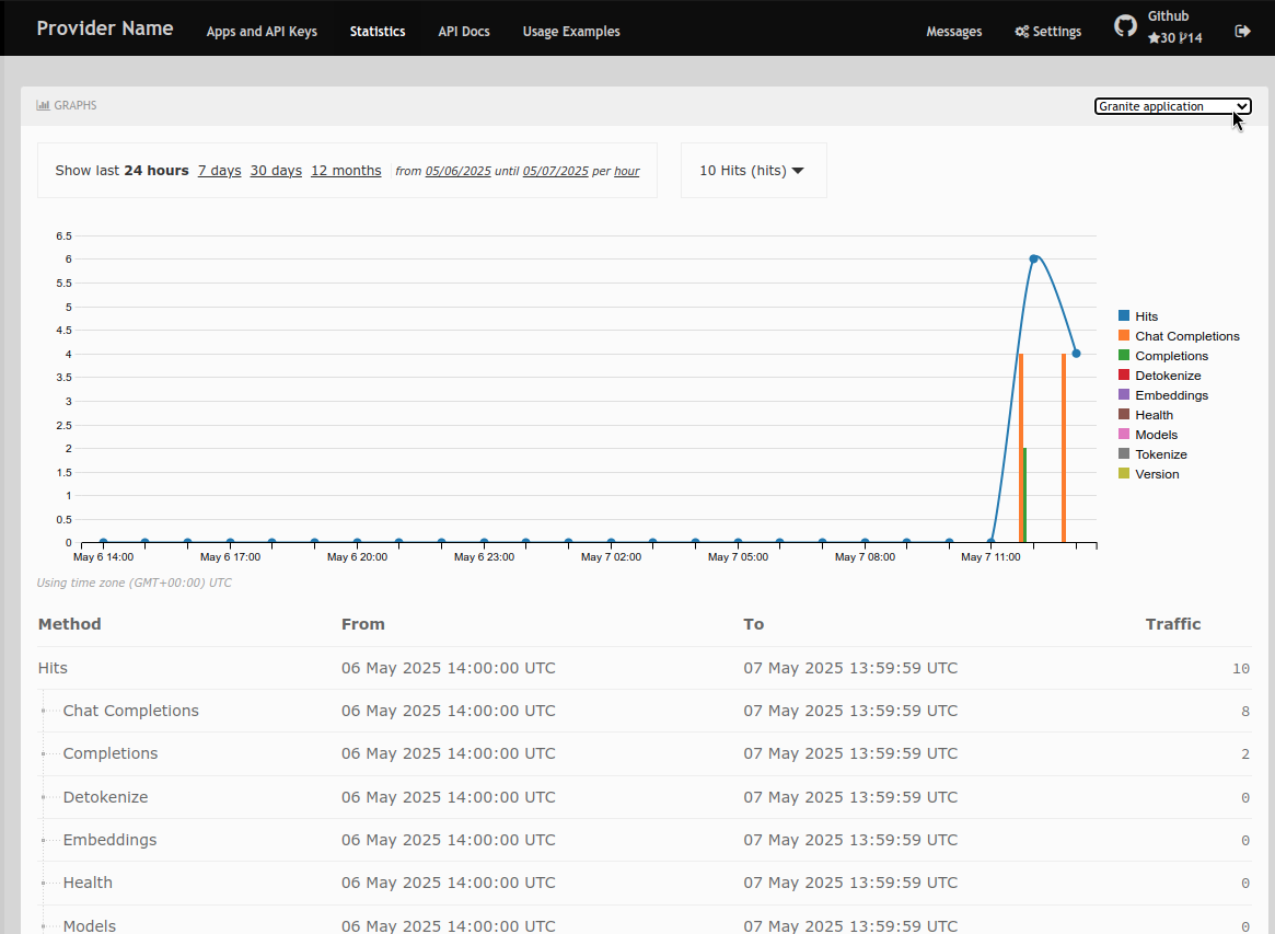 04 dev stats metrics