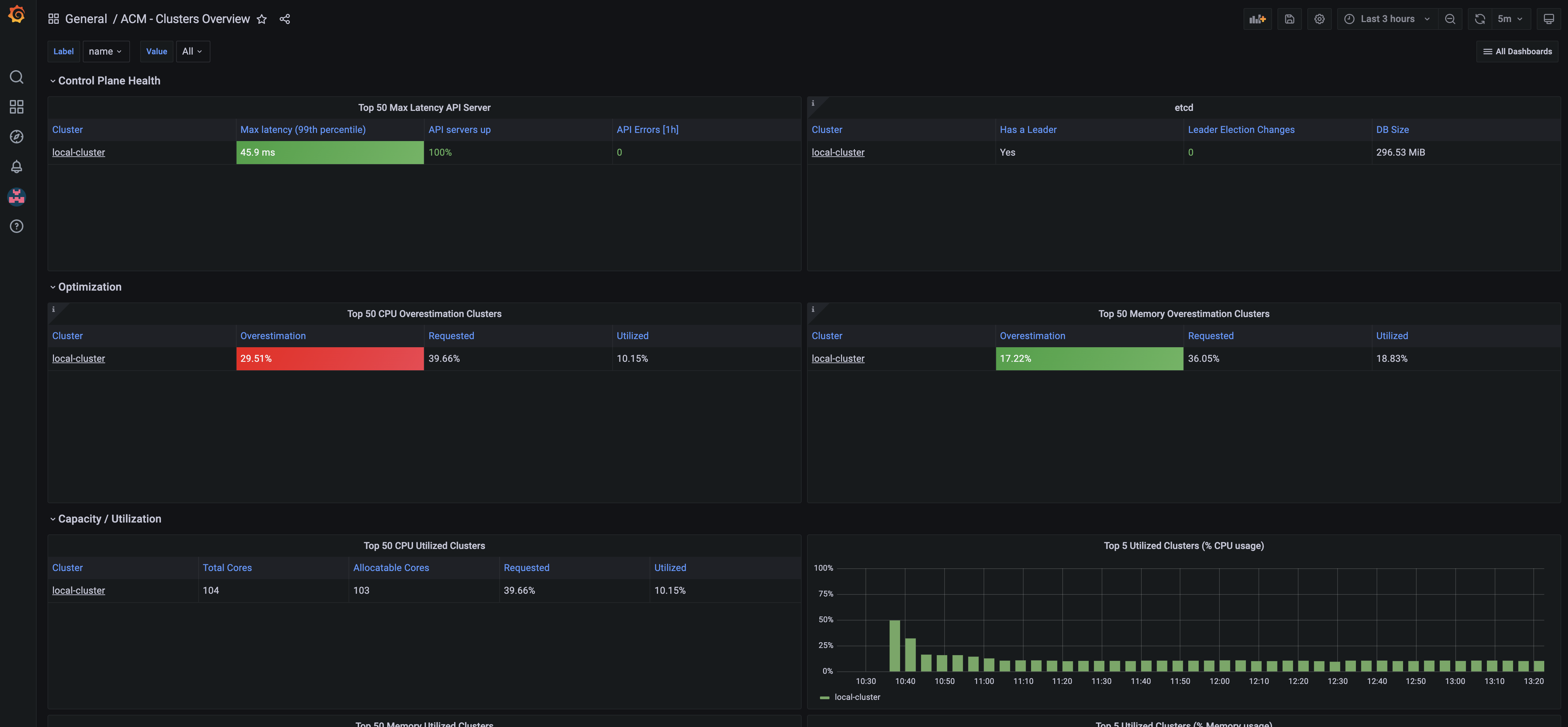 observability Overview