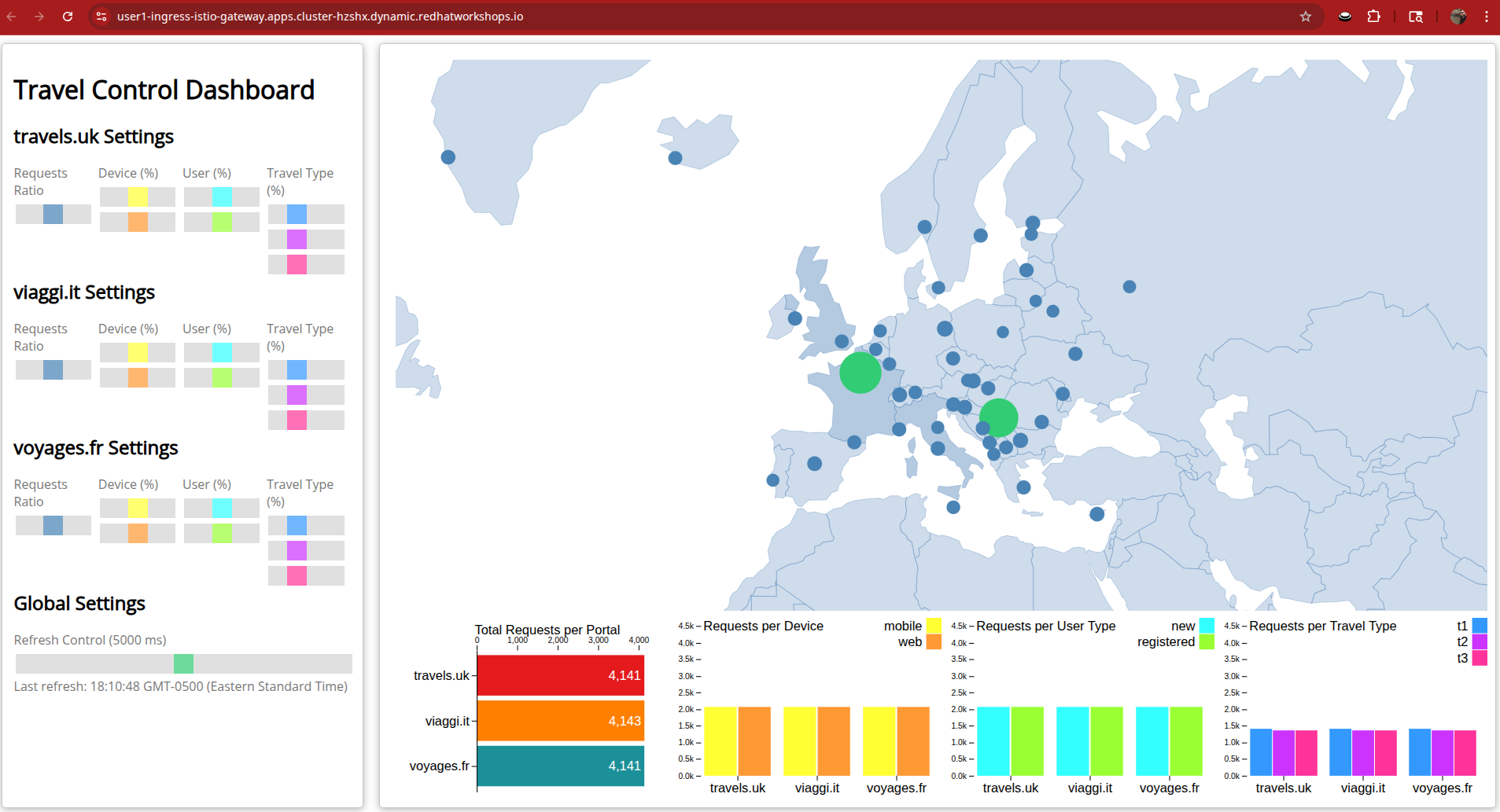 Travel Control Dashboard loading successfully through the Argo CD-deployed gateway
