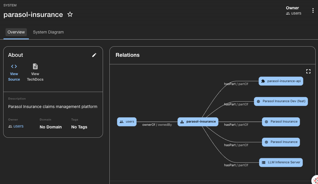 Component detail page with Overview and CI/CD tabs
