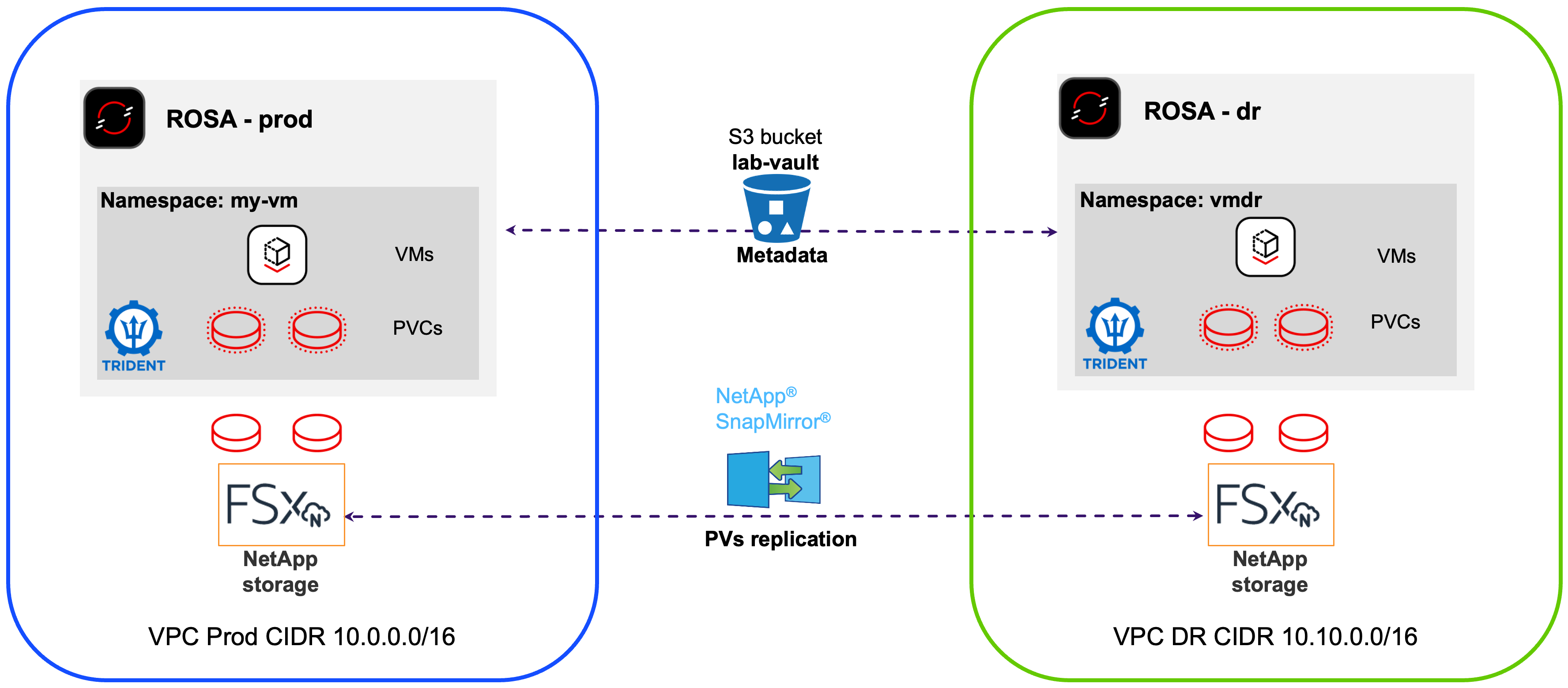 Lab Environment Diagram