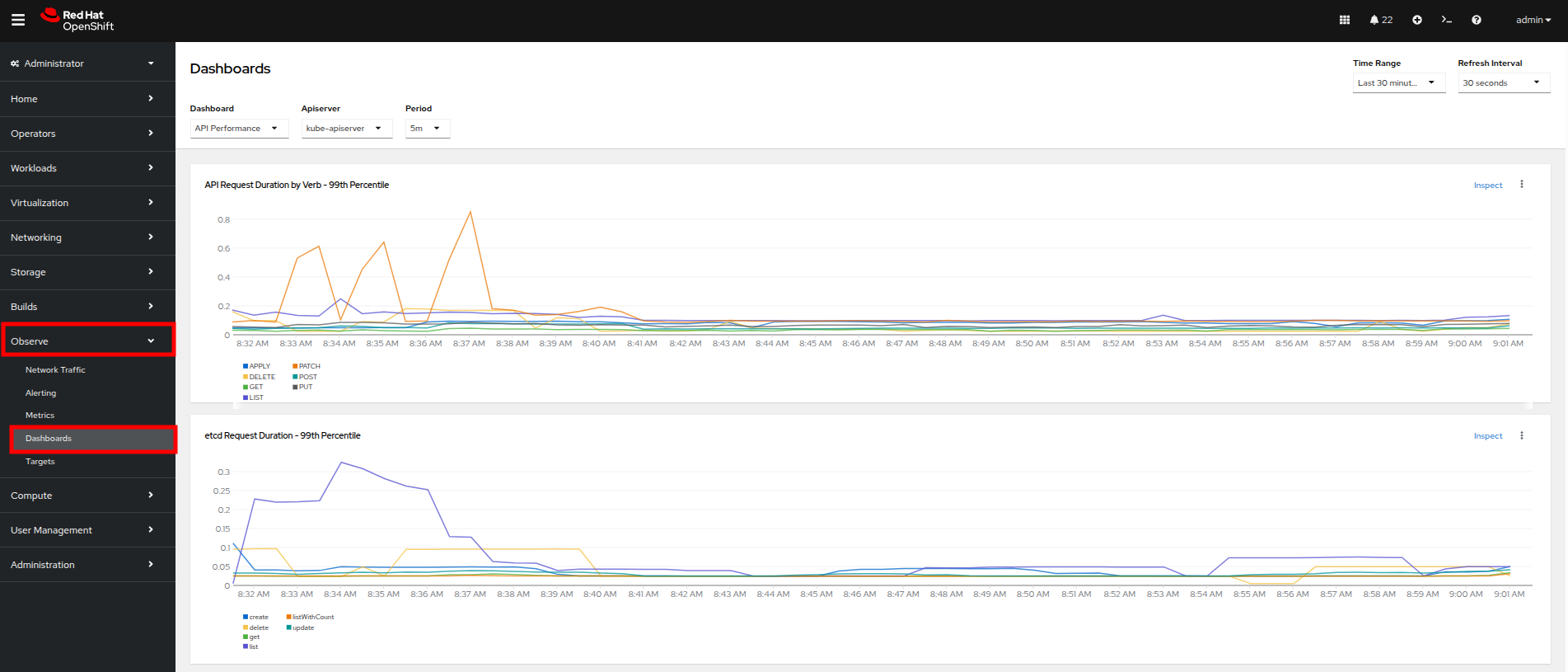 19 dashboards