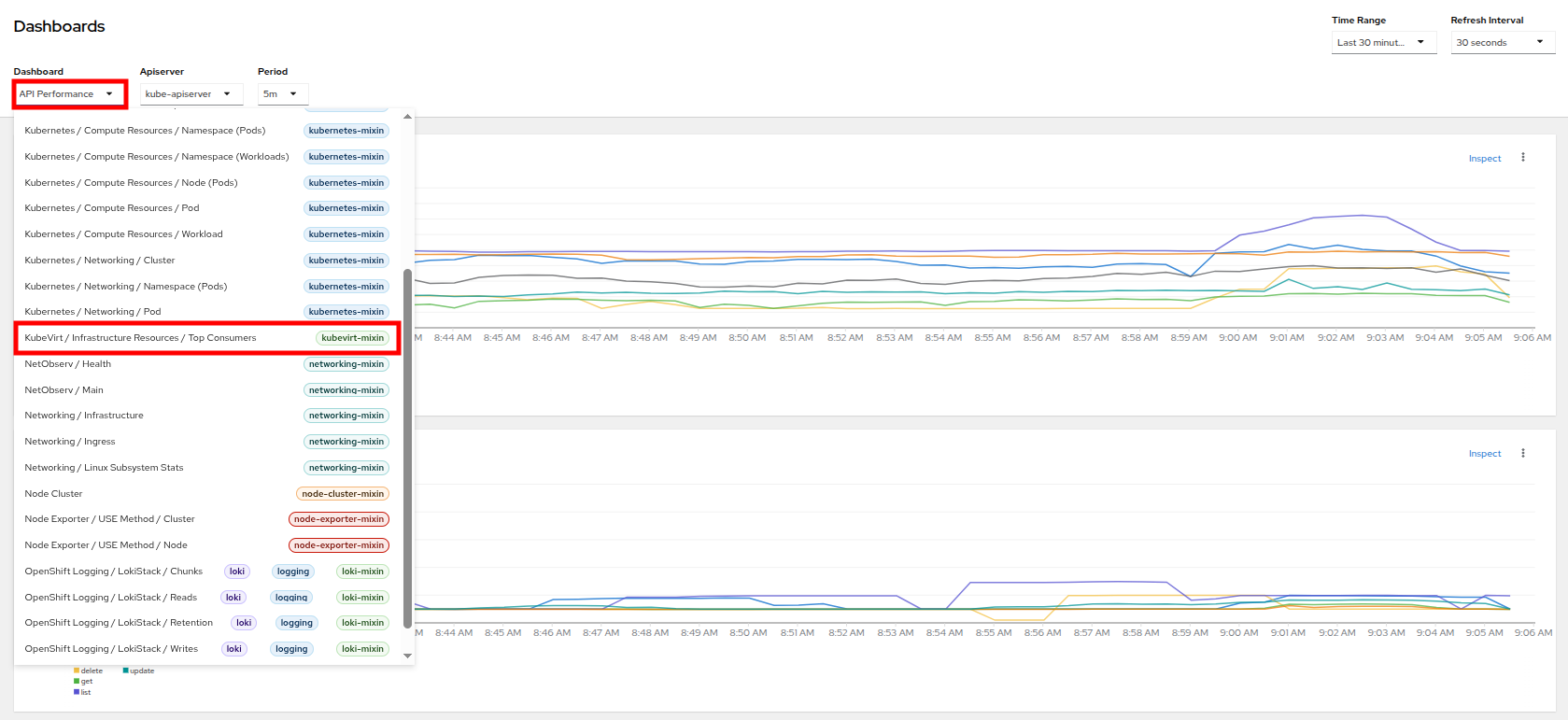 20 kubevirt dashboard