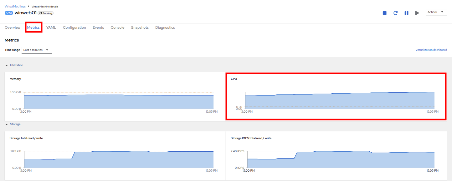 24 vm metrics