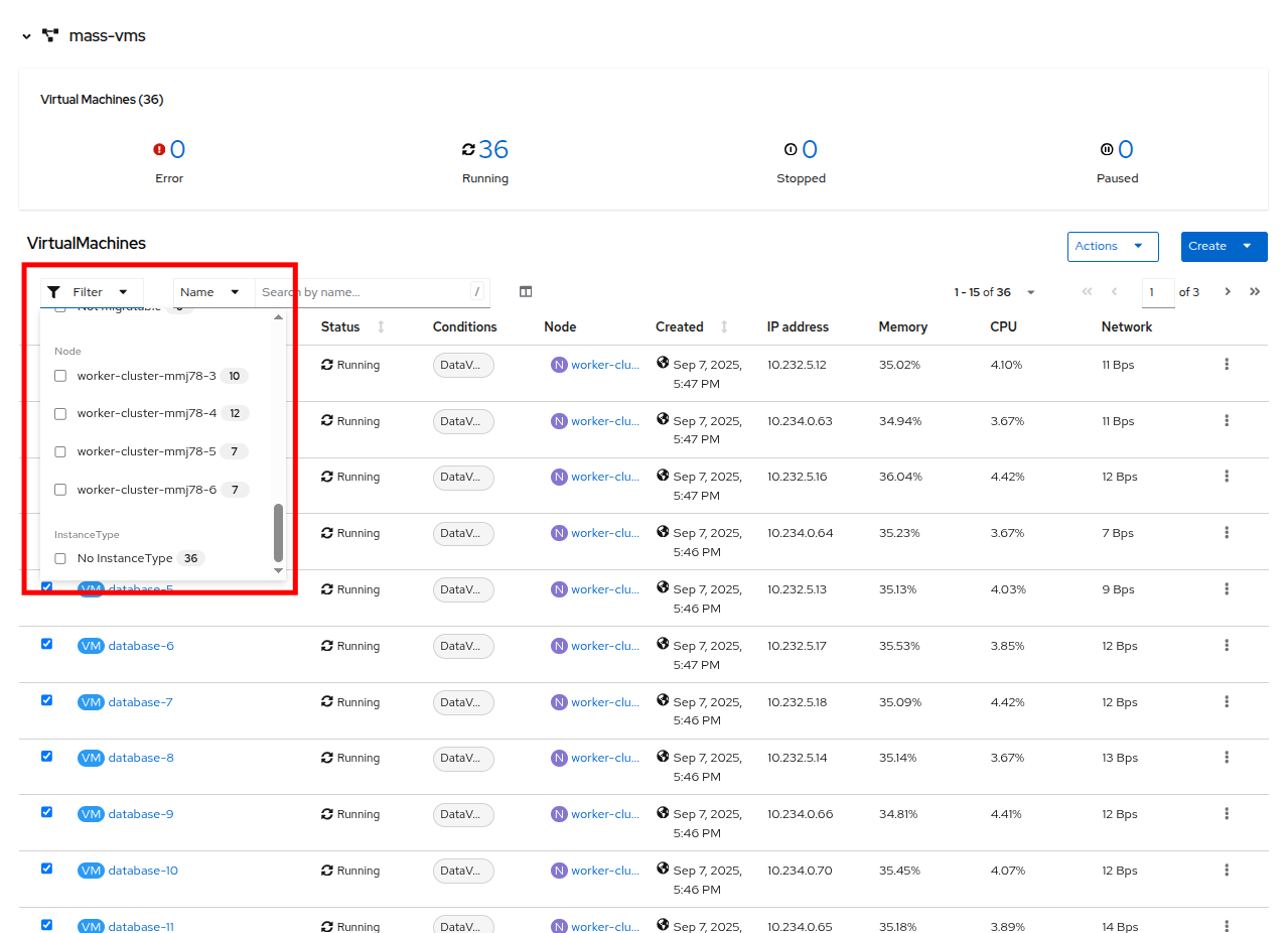 51 vms on nodes