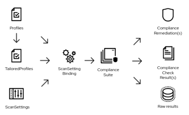01 compliance overview