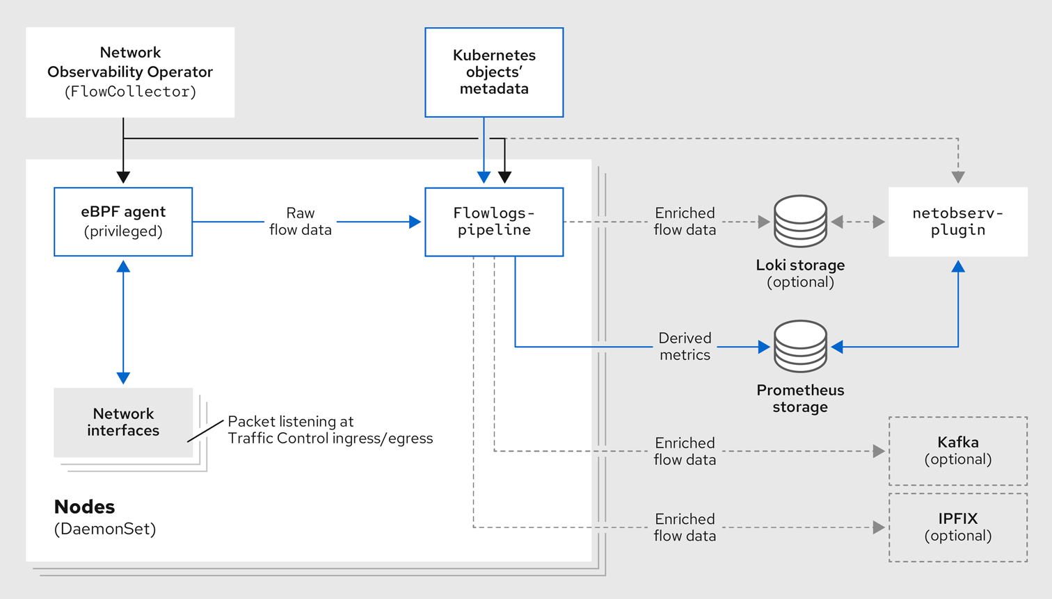 27 net obsv arch