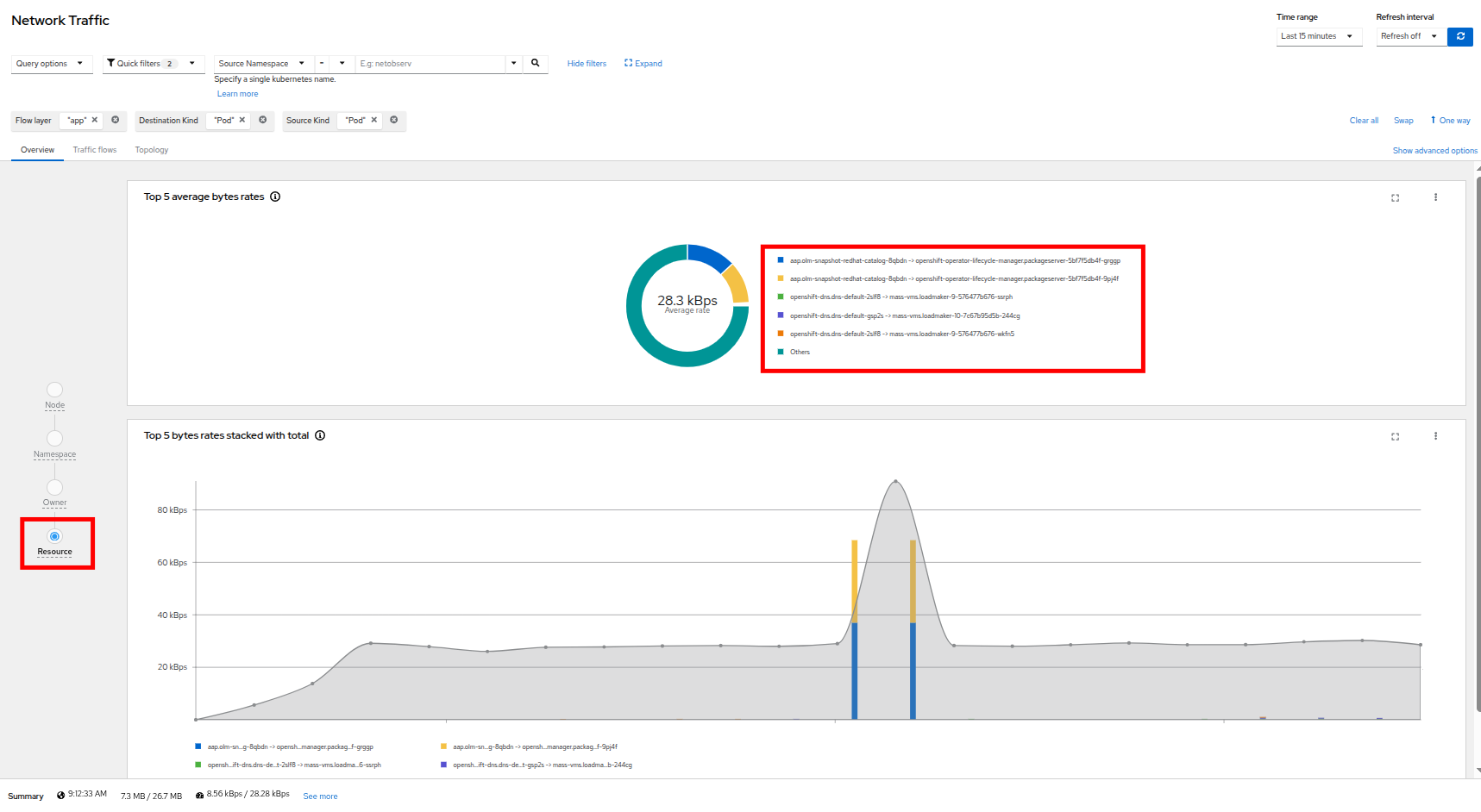 31 network traffic resource