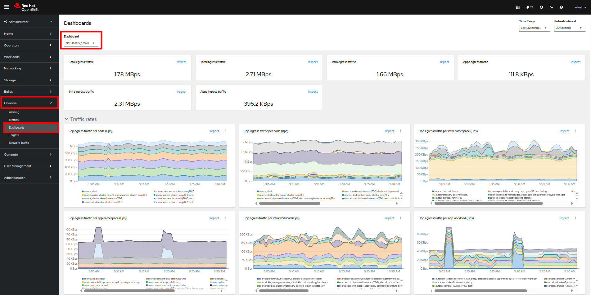 35 netobserv dashboard