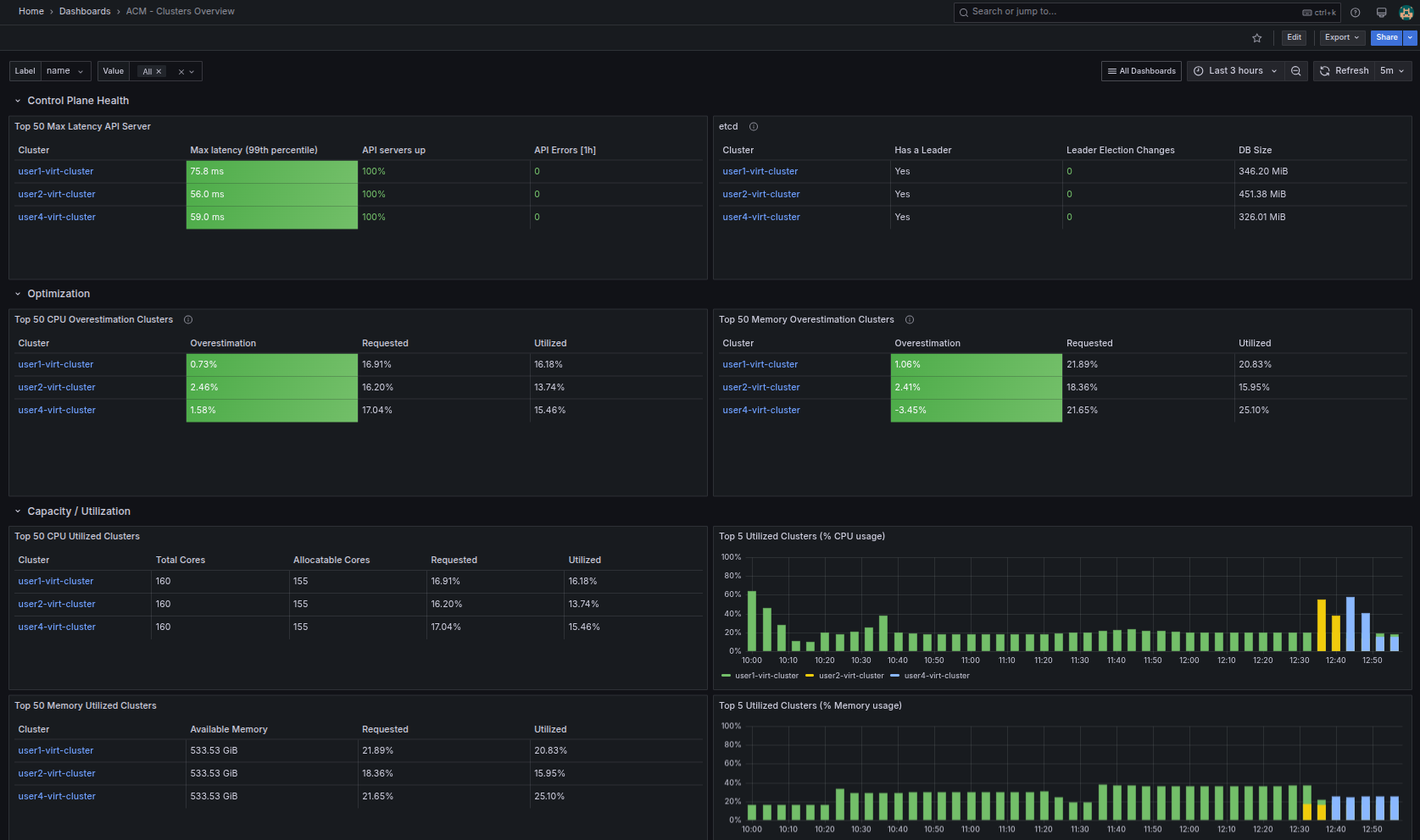 15 default grafana dashboards