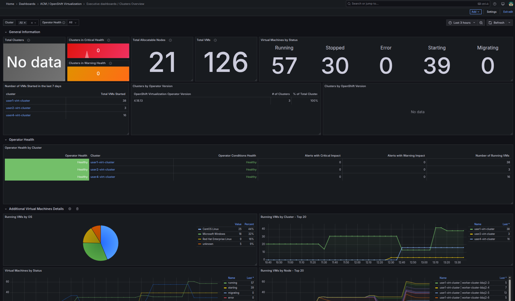 20 multi cluster dashboard