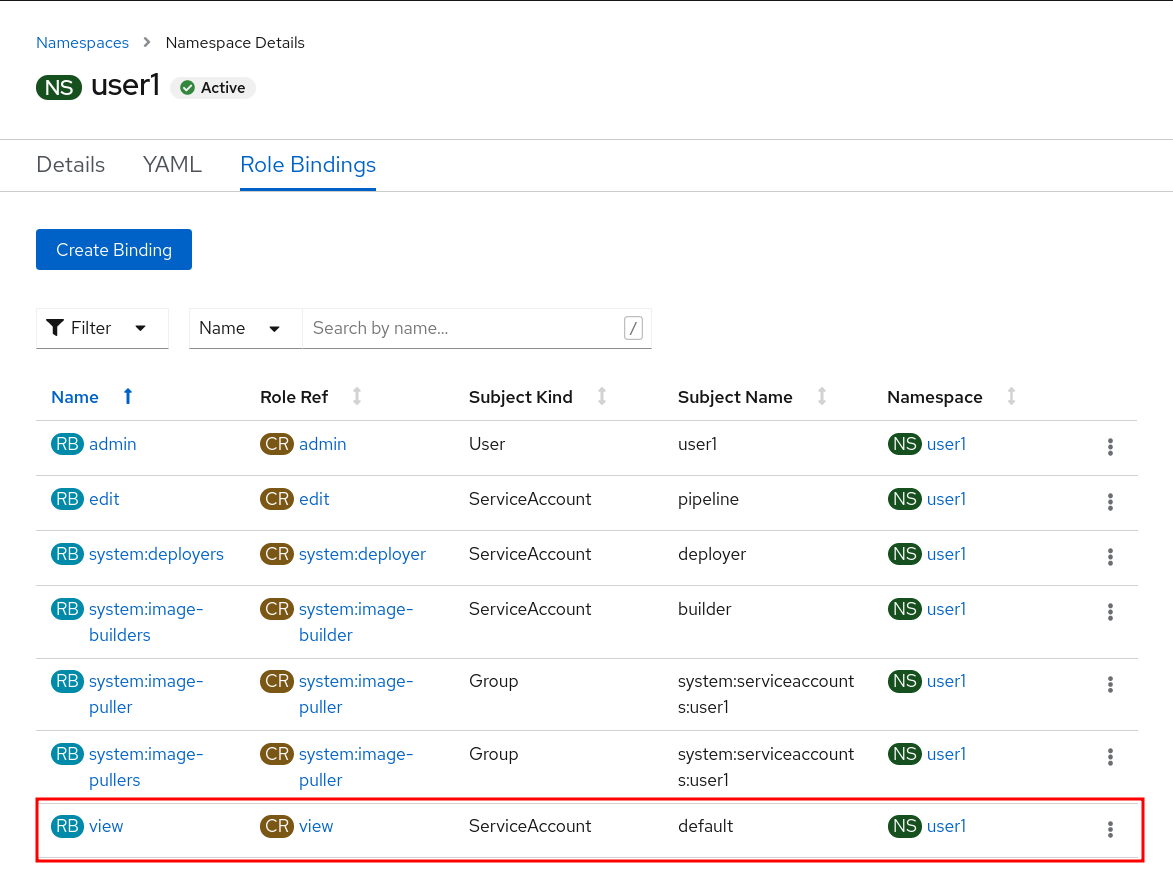 parksmap permissions membership serviceaccount done