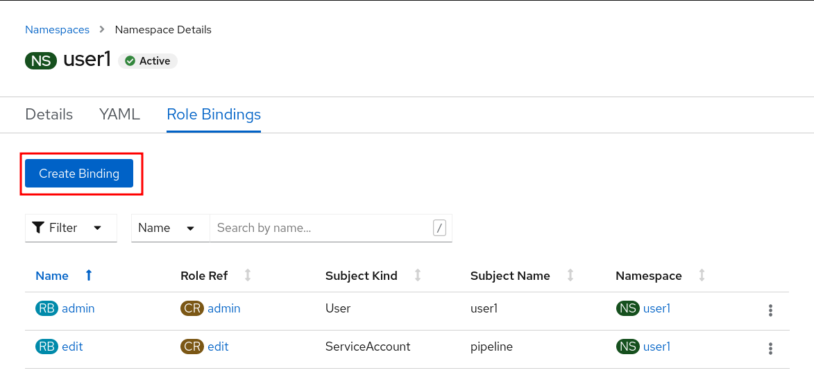 parksmap permissions membership serviceaccount list