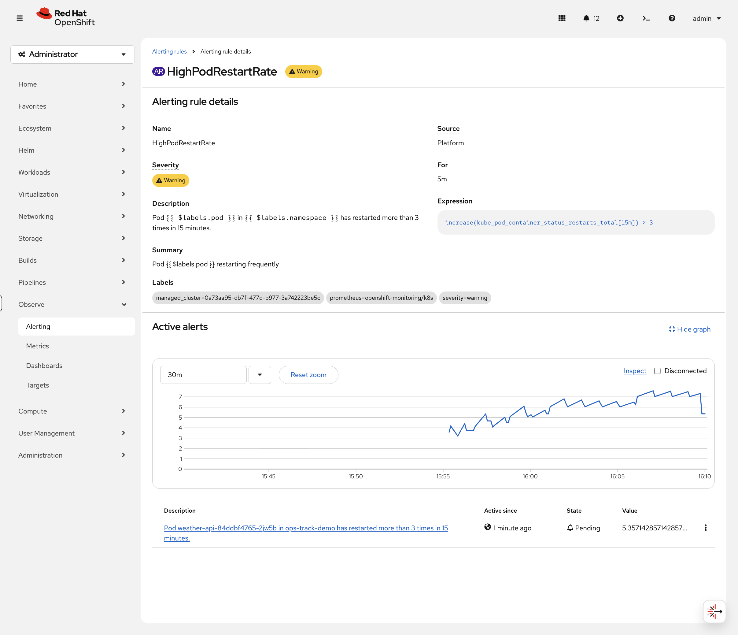 HighPodRestartRate rule detail showing expression and active alerts