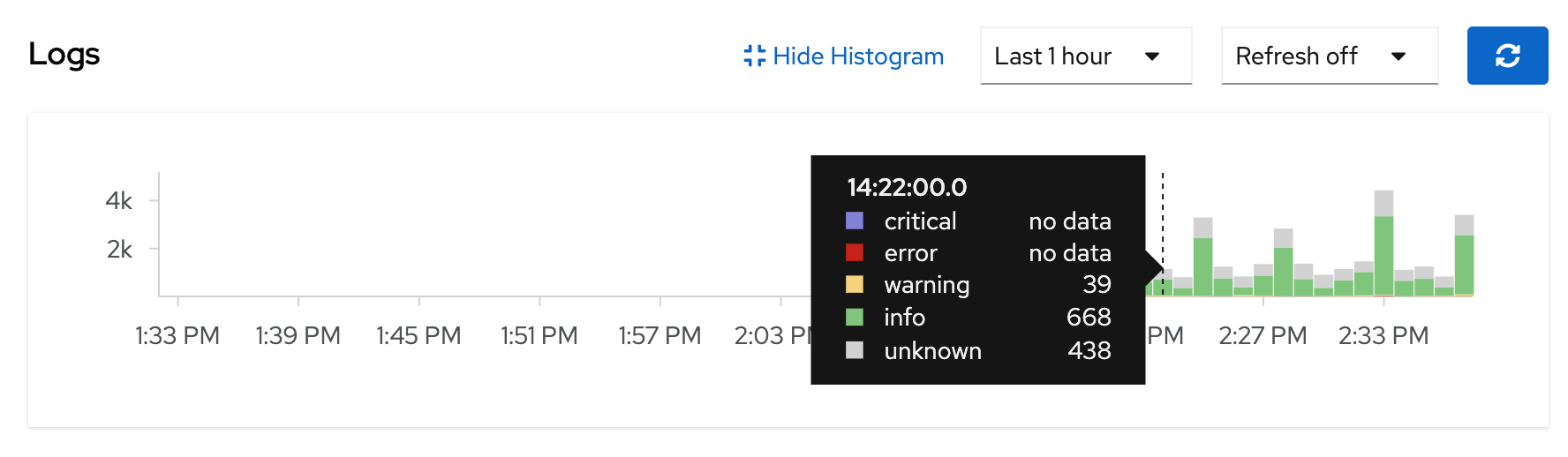 Log histogram