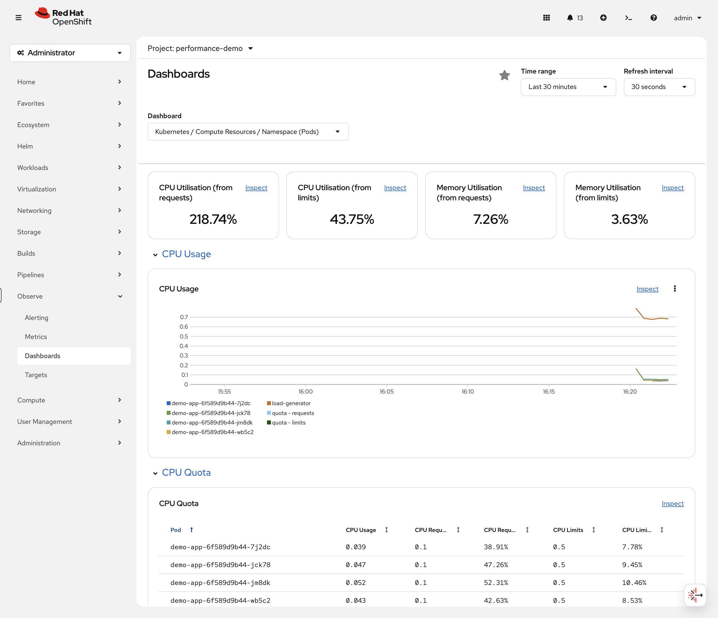 Dashboard showing CPU usage and pod count during HPA scaling event