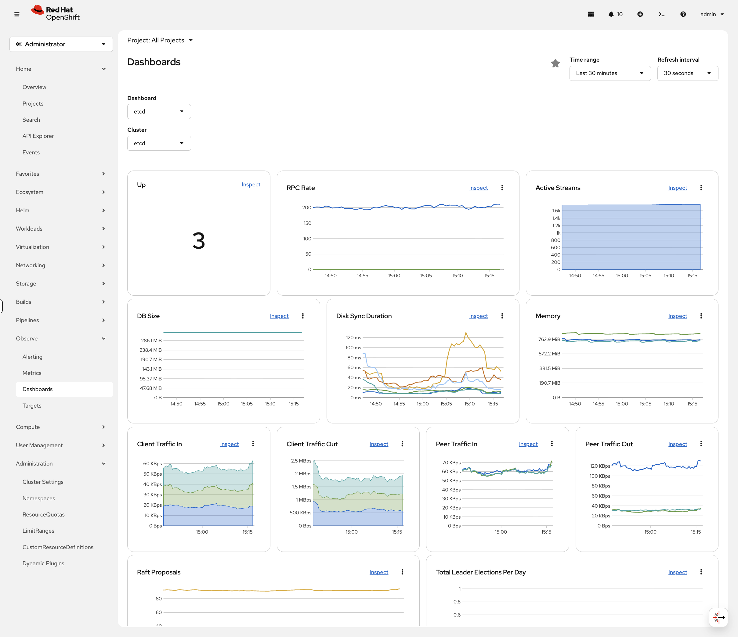 etcd dashboard showing cluster health metrics
