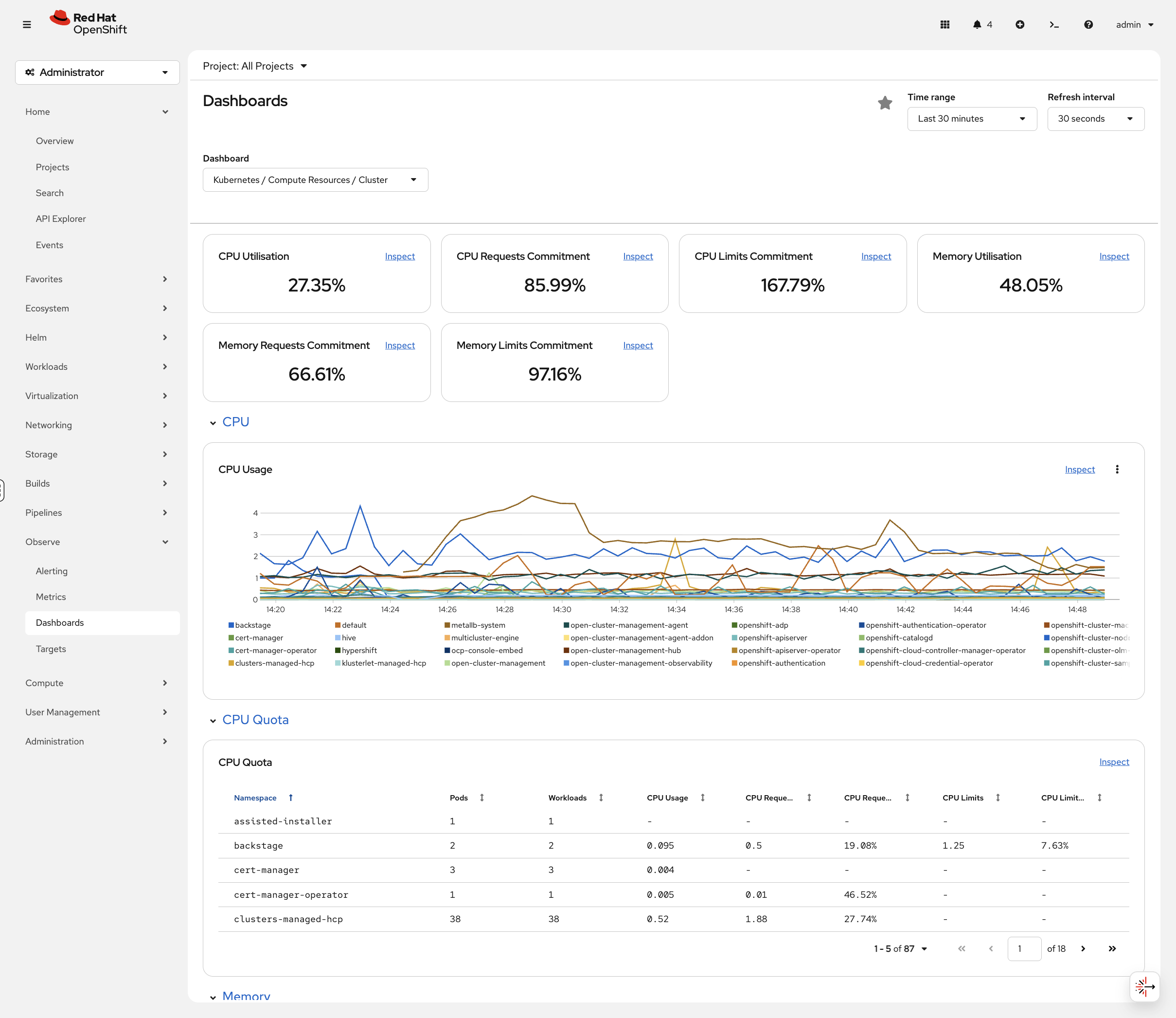 Kubernetes Cluster Metrics Dashboard