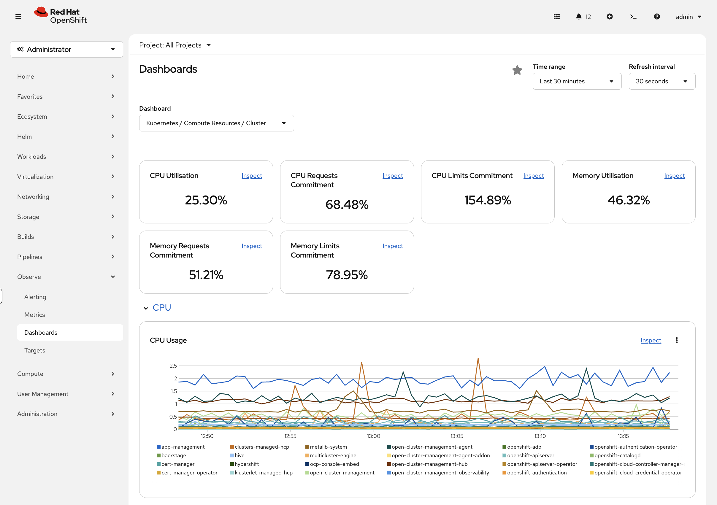 Observe Dashboards showing Kubernetes Compute Resources Cluster dashboard