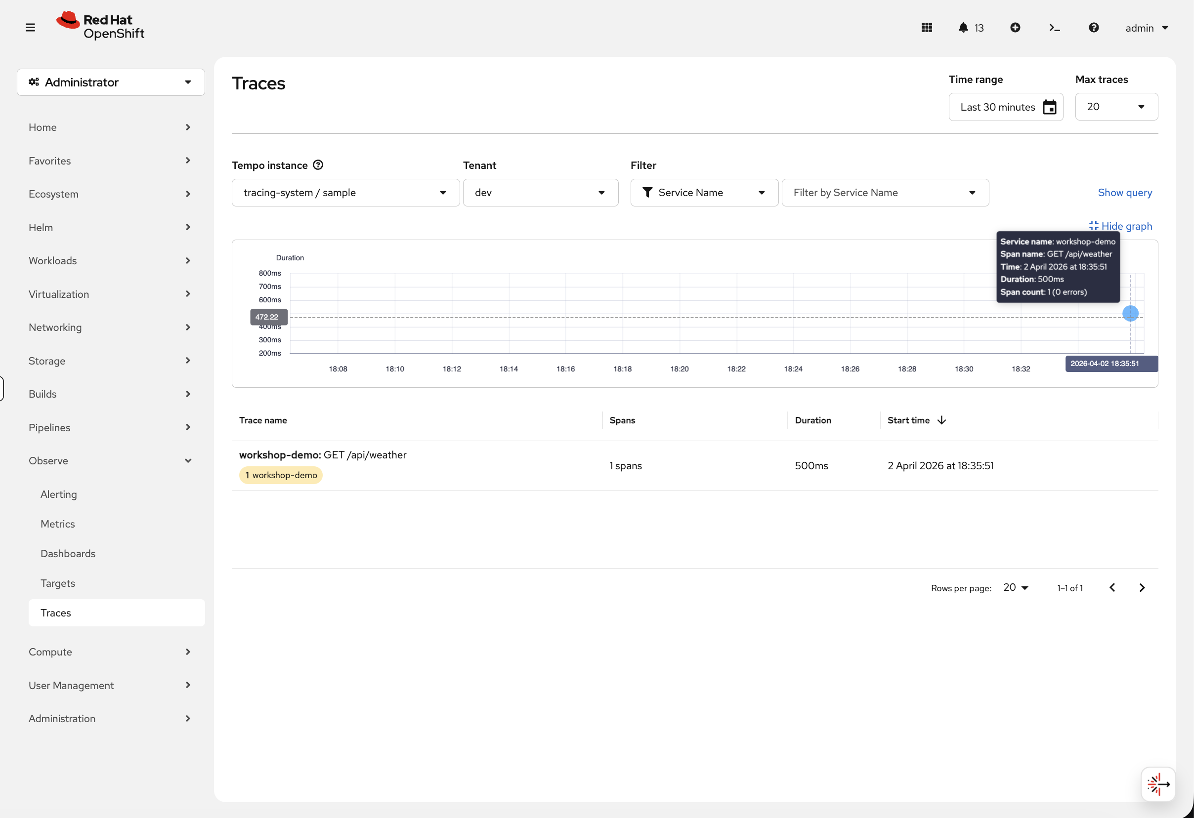 Observe Traces view showing workshop-demo trace with scatter graph