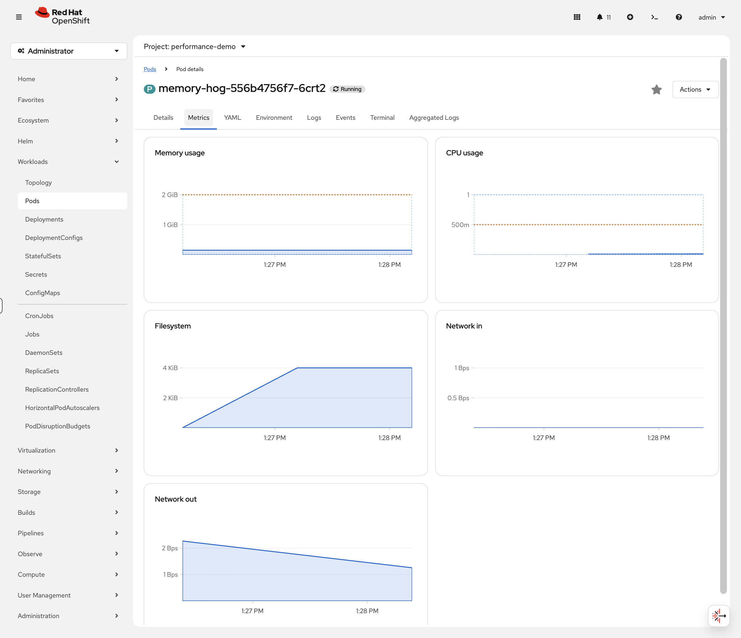 Pod Metrics tab showing CPU and memory usage graphs